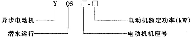 YQS系列井用潛水三相異步電動機型號說明