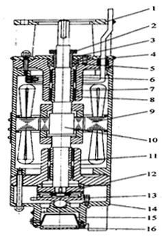 YQS系列井用潛水三相異步電動機結構圖