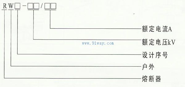 PRW12跌落式熔斷器型號說明