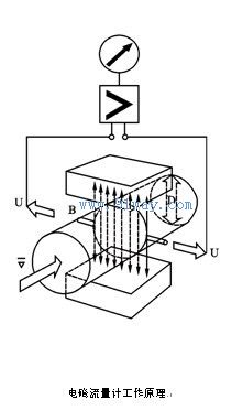 JD090電磁流量傳感器原理圖