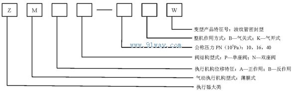 ZMA/BP(N)-10~40W氣動薄膜波紋管密封調(diào)節(jié)閥型號說明