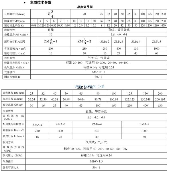ZMA/BP(N)-10~40W氣動薄膜波紋管密封調(diào)節(jié)閥技術(shù)參數(shù)