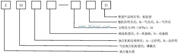 ZMA/BP-16D型氣動薄膜直通低溫單座調節閥型號說明