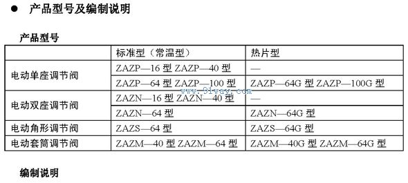 ZAZP,ZAZN,ZAZS,ZAZM-II型電動調節閥選型說明