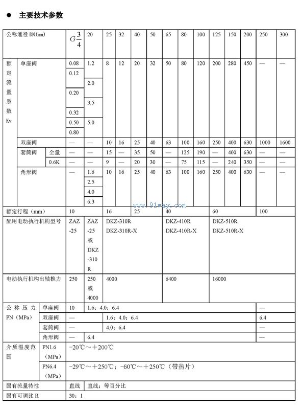 ZAZP,ZAZN,ZAZS,ZAZM-II型電動調節閥技術參數