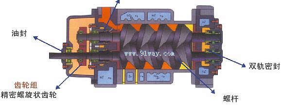 HPS干式螺桿真空泵結構圖
