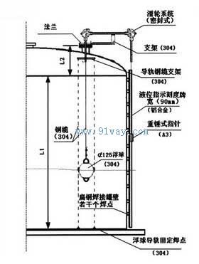 UHM-LS浮球滑輪式液位計(磁力傳動機)安裝示意圖