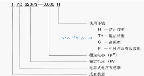 TYD220-220kV電容式電壓互感器型號(hào)說明