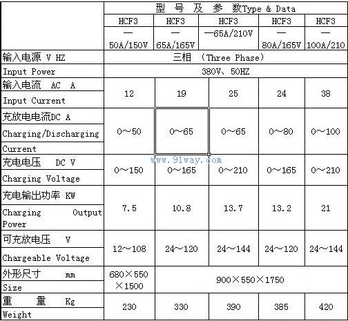 HCF3系列自動(dòng)恒流恒壓充放電機(jī)技術(shù)參數(shù)