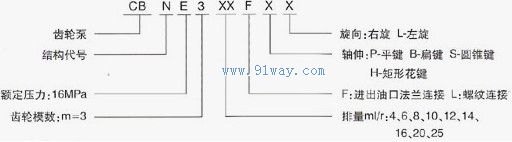 CBN-E300系列齒輪泵型號(hào)說(shuō)明