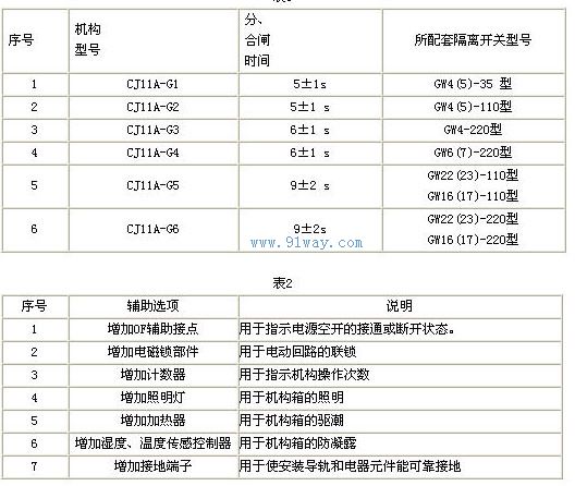 CJ11A-G系列免維護型電動機操作機構技術參數