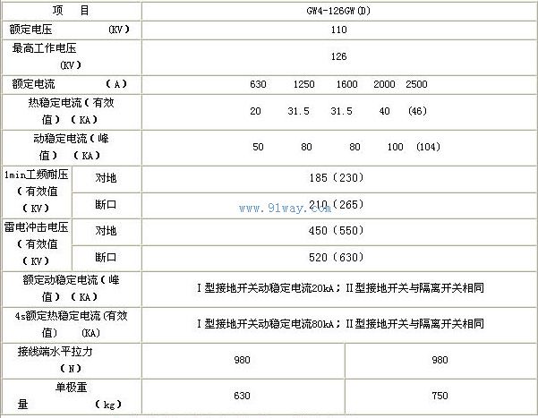 GW4-126GW(D)戶外高壓隔離開關技術參數表