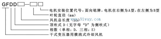 GFD,GFDD系列干式變壓器用橫流式冷卻風機型號說明