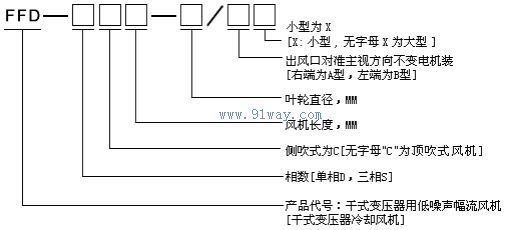 FFD系列干式變壓器用低噪聲幅流風機型號說明