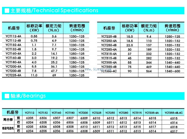 YCT112-355電磁調速電機技術參數