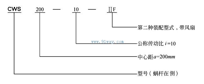 CWS系列減速機型號說明