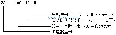 ZL,ZLH,ZLSH兩級圓柱齒輪減速器型號說明