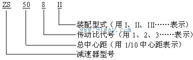 ZS,ZSH,ZSSH型減速器型號說明