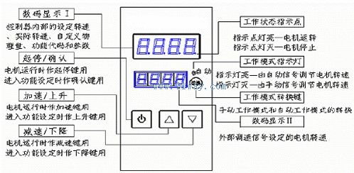 DEC系列電磁調速電機控制器操作說明