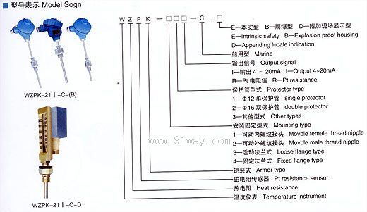 WZPK�ʹ��ÜضȂ�����