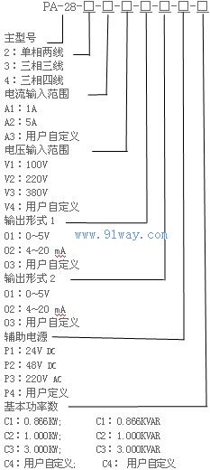 PA-28有功無功組合功率變送器型號(hào)說明