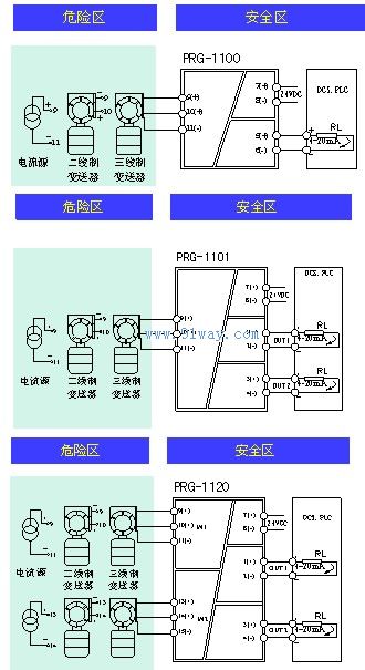 PRG-1100/1101/1120變送器電流源輸入檢測端隔離安全柵接線圖