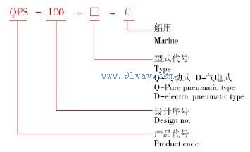 QPS型氣動式液位遙測裝置型號說明