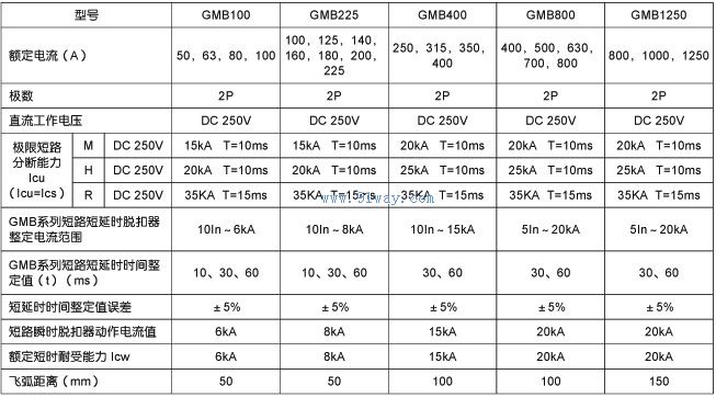 GMB系列三段保護(hù)直流塑殼斷路器技術(shù)參數(shù)