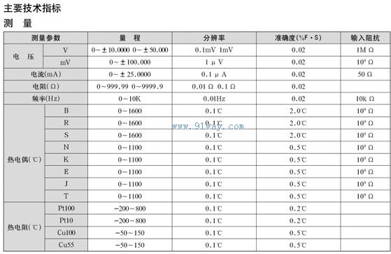 ZJF-6手持式多功能校驗(yàn)仿真儀技術(shù)參數(shù)