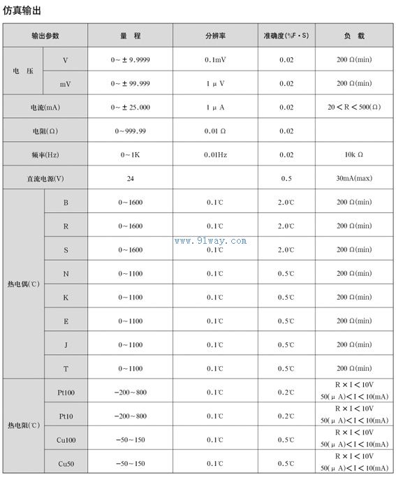 ZJF-6手持式多功能校驗(yàn)仿真儀仿真輸出參數(shù)