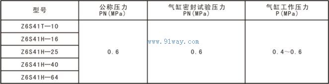 Z6S41氣動帶手動楔式閘閥氣缸性能