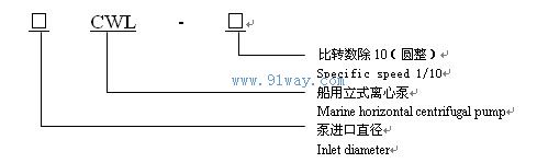 CWL系列船用臥式離心泵型號說明