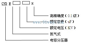 CVDN系列氮氣式環保型電容分壓器型號說明