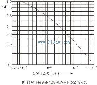 NFA系列逆止器特性曲線