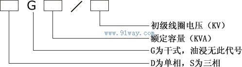 DG單相干式隔離變壓器型號說明