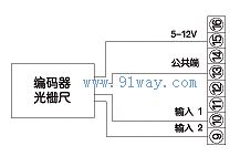 HD96G六位數顯智能光柵表安裝距離