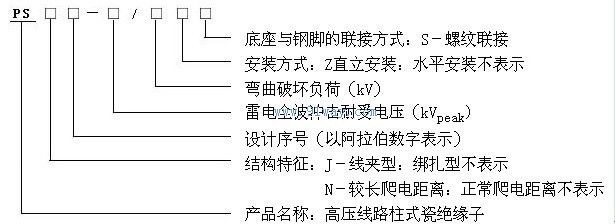 PS,PSN高壓線路柱式瓷絕緣子型號說明