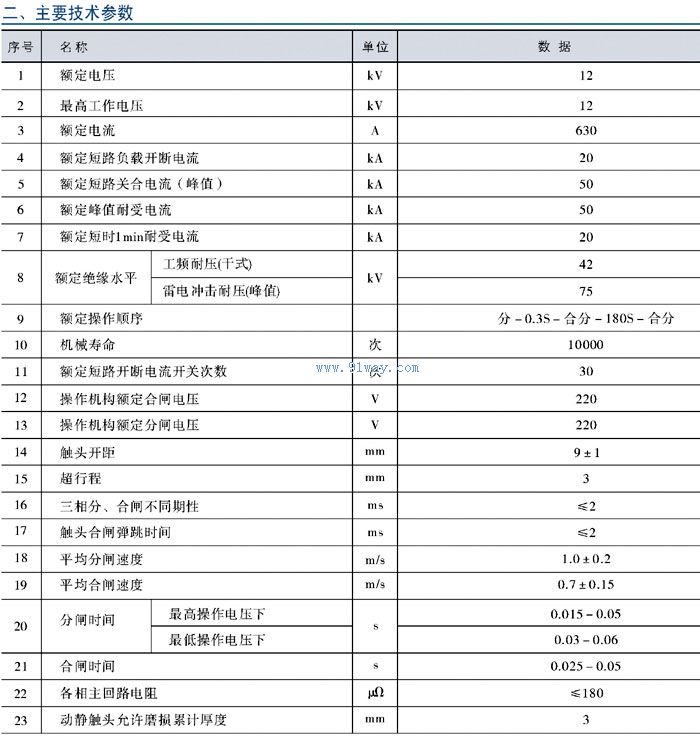 ZW10-12XDG/630-20型高壓雙電源互投裝置技術參數