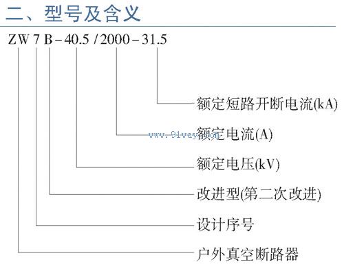ZW7B-40.5系列戶外高壓真空斷路器型號說明