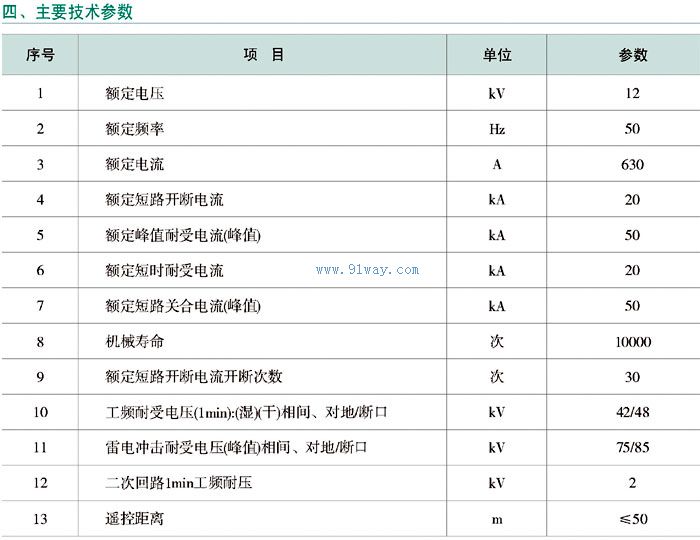 ZN63M-12系列戶內(nèi)高壓永磁真空斷路器技術(shù)參數(shù)