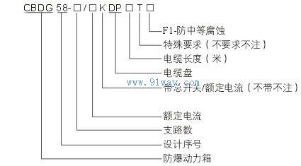 CBDG-58系列防爆電纜盤型號(hào)說明