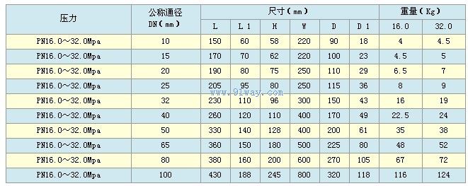 Q61Y焊接式高壓硬密封球閥外形尺寸