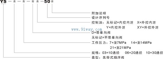 YS型先導順序閥選型說明
