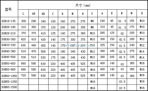 XGB立式系列B型旋渦氣泵風(fēng)機(jī)安裝尺寸