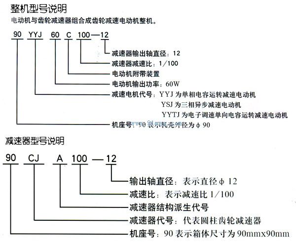 70YSJ15W齒輪減速三相異步電動機型號說明