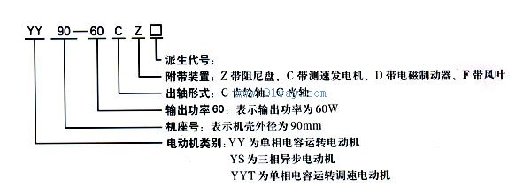 104YY140W單相電容運轉異步電動機型號說明
