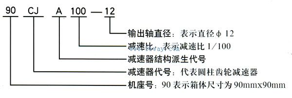 104YYJ180W齒輪減速機(jī)型號(hào)說明