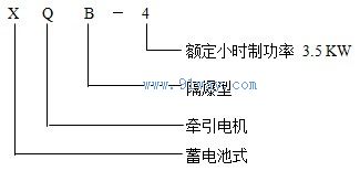 XQB-4/ZQ-4B/3.5KW隔爆型直流牽引電動機型號說明