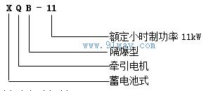 XQB-11/ZQ-11B/11KW牽引直流電機(jī)型號(hào)說(shuō)明