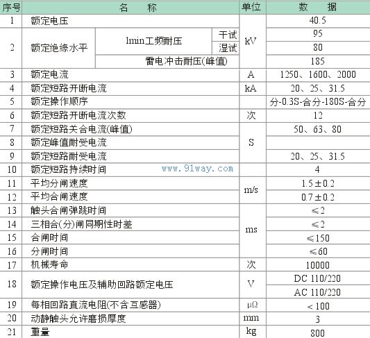 MZZ30-40.5/1600-31.5戶外高壓真空斷路器技術(shù)參數(shù)